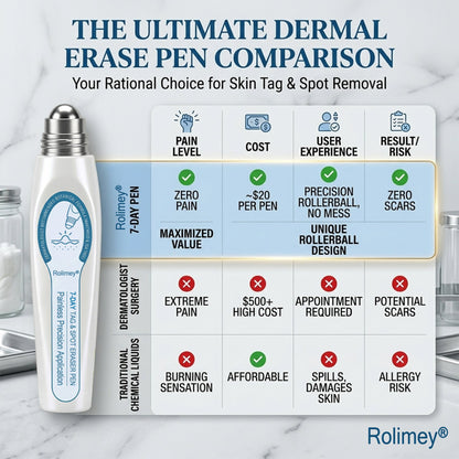 🌟Official Brand Shop | Rolimey® 7-Day Roll-On for Skin Spots and Skin Tags – Pain-Free & Scar-Free