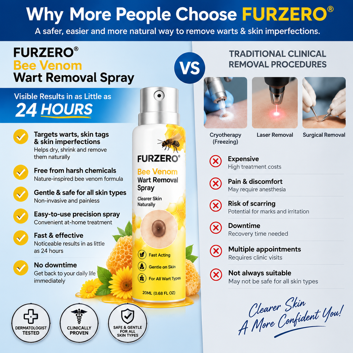 🌻Official Brand Shop  | Furzero® Bee Venom Wart Removal Spray Say Goodbye to Stubborn Warts & Reveal Healthier-Looking Skin